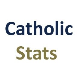 Quantifying the Catholic Church's economic and personal impact in the U.S.