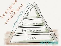 Educación, tutores personalizados y cursos. Enfocados a ciencias matematicas fisica quimica computacion y mas. Cursos para profesores y de finanzas