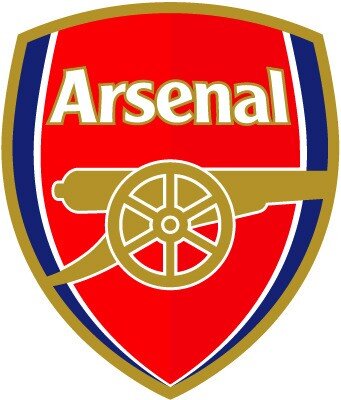 FlYarsenalFC's profile picture. 