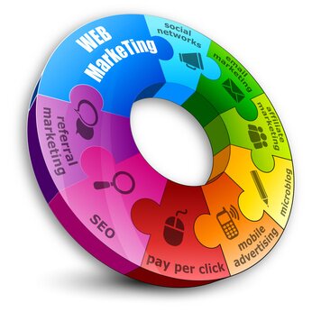 #InternetMarketingReseller & #SEOReseller at SOSComplete Marketing. #SEO #WebDesign #SocialMedia. 1-877-929-3303