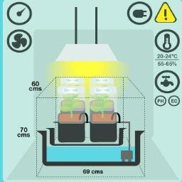 Tienda especializada en huertos urbanos, autocultivo y jardineria-
Representamos Bio Nova en Chile-
Apoquindo 5681 Local 30, Las Condes-despacho a domicilio