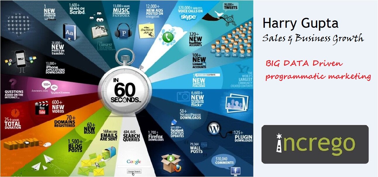 Investor, Media Strategist, Start-up, Innovation Evangelist, Energy technologist, Mentor