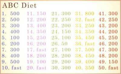 Nothing tastes as good as skinny feels - kate moss (account created on 7-09-2013)