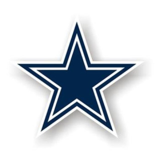 Leo...Texas...Father! You Can't Rush Greatness... A realistic COWBOYS, BULLS & BRAVES fan...
