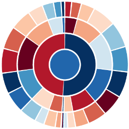 GraphicsForHire's profile picture. Looking to link journalism student developers to news orgs for hire on a project-by-project basis to create interactive graphics. Start-up idea.