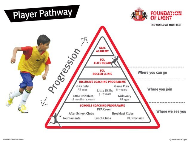 FoLCoachClinic's profile picture. Foundation of Light's Coach education workshops delivered to grassroots, development and elite coaches.