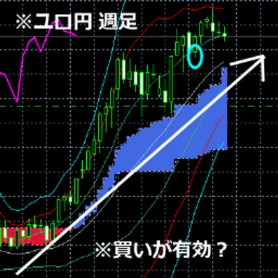 マナブ式FXをガチで検証