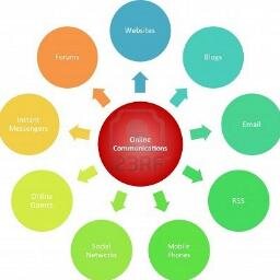 Veille support de Verres de Contact  MarketPlace dédiée VINS       
https://t.co/gbePpMr6xY