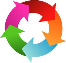 Alberta Business, Regulatory Affairs, ISO, Science and Technology, Medical Devices, Quality!