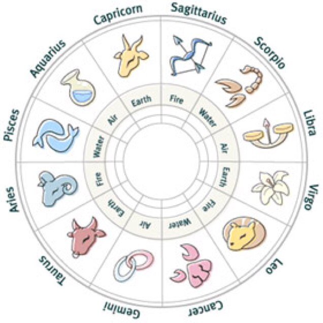 True Sidereal Astrology. Nadi. Knowledge on charts, planets, real life astrology use and situations.