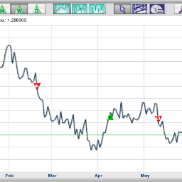 Top forex signals on twitter