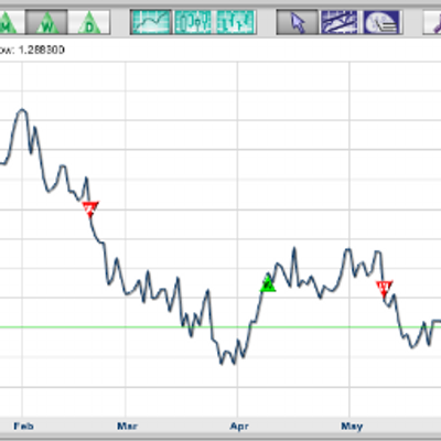 Latest forex tweets