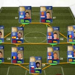 Fifa14Ultimate1's profile picture. Sponsor: MediaGrafic // Teams // Wij geven spelers weg zodra mensen gaan zeuren heeft onze sponsor gezegd dat we ermee kappen!