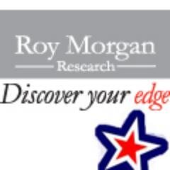 Roy Morgan Research New Zealand is a full-service research organisation and recognised leader in Social and Market Research.