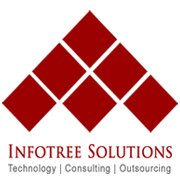 Software Testing Services, Business Intelligence Services, IT Services, GRC Services and IT Consulting Services