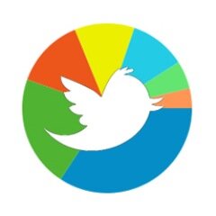 FREE Twitter dashboard that allows Business Owners to Involve, Engage, Track & Enhance their Social media Visibility.