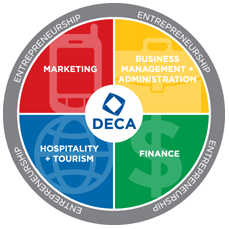 RayburnDECA's profile picture. DECA prepares emerging leaders and entrepreneurs for careers in marketing, finance, hospitality and management in high schools and colleges around the globe