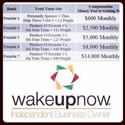Contact me if you are looking too make a residual income easily. #WakeUpNow #600club #grind #teammoneymode                    (989)-395-6308 Steveybinky@aol.com