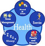 Health Discoveries and Healthy Health Tips