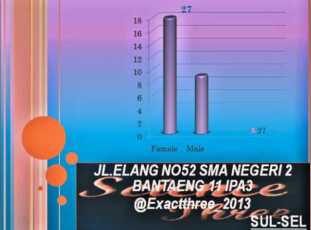 Tujuan & pilihan hidup didunia.Exact3_2013SMANEGERI2BANTAENG #SahabatIPA3 Menjadi orang Sukses & Membahagiakan kedua orang tua tujuan kita (Acc tidakresmi)♥IPA3