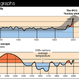 hockeyschtick1's profile picture. The Hockey Schtick