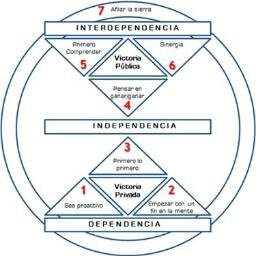 Blog dedicado a la psicología infantil y de adolescentes.