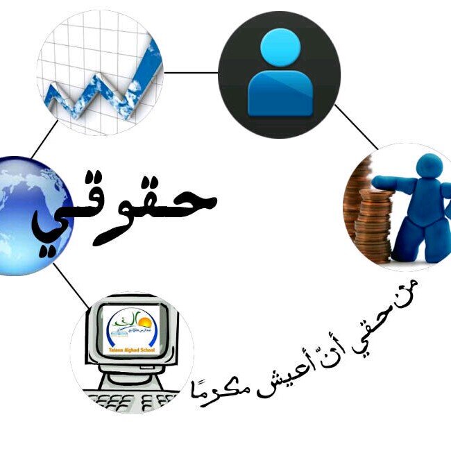 نسعى من خلال هذا المشروع بتلبية احتياجات وتوفير جميع حقوق المواطن..في جميع المؤسسات والقطاعات الخاصه والحكوميه بٳذن الله..*نقبل جميع الارآء والانتقادات البناءه*