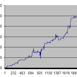 Forexsignal#