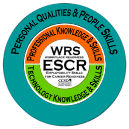 NV Employability Skills for Career Readiness or Workplace Readiness Skills WRS #CTEisWorkplaceReadiness #CTEisWRS CCSD-Career & Technical Education