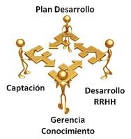 Cuenta de @Rosetececilio, @Chestercero, @Consultoresrrh2. para buscar informacion y comprartirla.