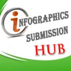 Infographics Submission Hub is a blog to submit infographics. We’re bringing the best of #infographics.We offer low cost(5$) infographics submission service.