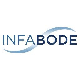 All the latest sporting blogs from @infabode