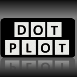 DotPlotEnterpri's profile picture. Social Media Marketing Expert