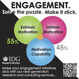 #Motivizion #EmployeeEngagement survey & workforce solution provider focusing on building individual capability & accountability for personal #motivation