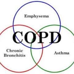 Gezond, astma copd