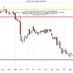 IndexTrading's profile picture. Private DayTrader- teaching a common sense trading system. No reason to lose....you can profit from my experience