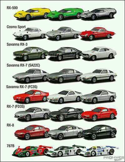 自称車好きあるある Carmaniaaa Twitter 自称車好きあるある Carmaniaaa Twitter