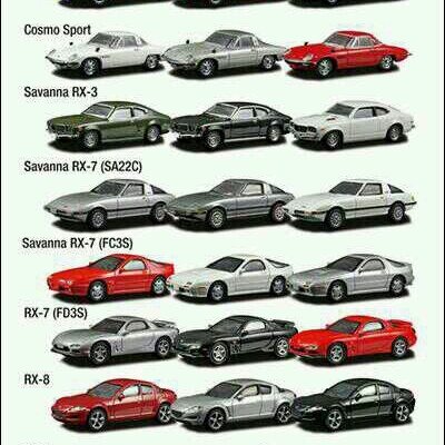 自称車好きあるある Carmaniaaa Twitter 自称車好きあるある Carmaniaaa Twitter