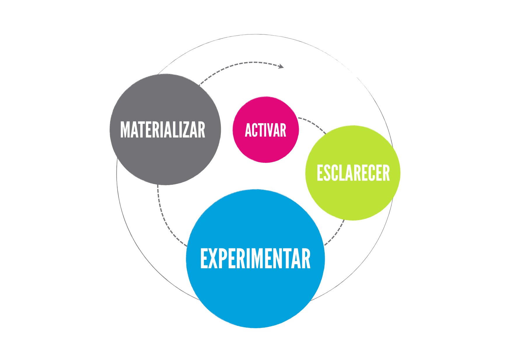 Expertos en la Activación del Talento