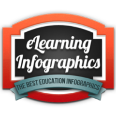 #eLearning Infographics -The No.1 Source for the #Best #Education #Infographics - Submit Yours for Free! http://t.co/AzHzIZ7Tux