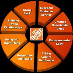 District Services Manager THD