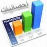 تابع ﻣﻮﻗﻊ عمالتي (@nasrstats) Twitter profile photo