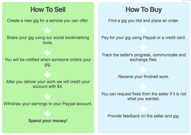 Gigwatcher1's profile picture. GIG-WATCHER provides a better opportunities to promote your business through Internet marketing,Responsive WordPress and Designing etc.  HOW TO SELL- HOW TO BUY