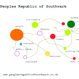Artist, Co-founder of Peoples Republic of Southwark. Check website https://t.co/T1OpNKuOZe or here https://t.co/O4YCYSaQiF