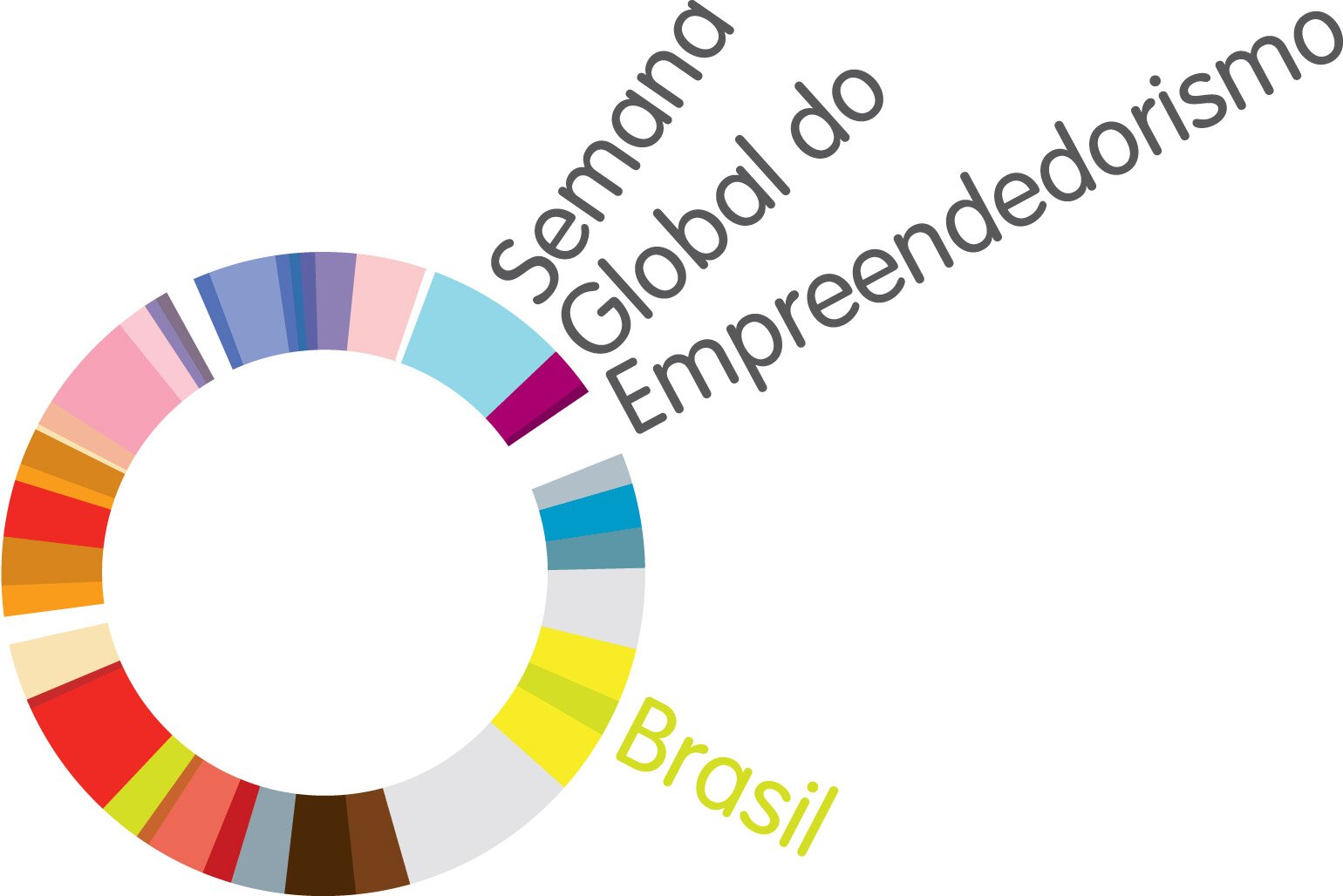 Semana Global do Empreendedorismo de Flores da Cunha 2013. Na semana do dia 18 a 22 de novembro de 2013. Palestras com empreendedores locais.
