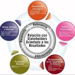 Necesitas Trabajo? Conocer Los Mejores Lugares En VHSA? Estas En EL LUGAR CORRECTO