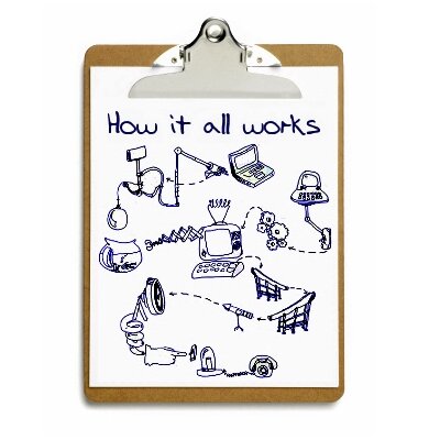 New ideas, either for start-ups or companies wishing to move in a new direction. Research, design and development for a wide range of tech applications.
