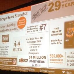 Sports/Entertainment Modern Marketing Expert - Helping Clients Turn Guests into Fans