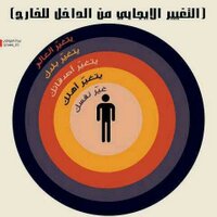 عبدالله الغيلاني (@oman97006414) 's Twitter Profile Photo عبدالله الغيلاني (@oman97006414) 's Twitter Profile Photo