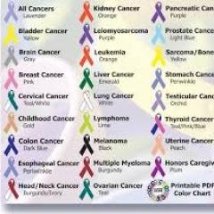 I support all survivors of cancer, and man do I love video games